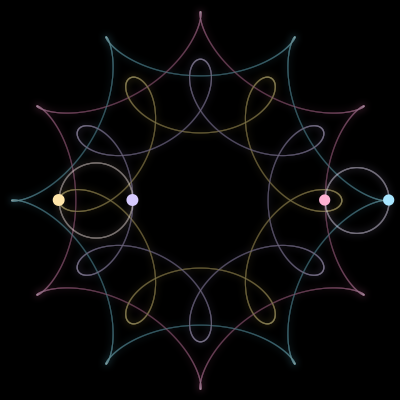 Paths of the 4 bodies of #508_4