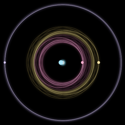 Paths of #5086_4, a 4-body orbit