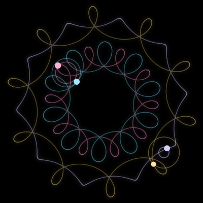 Paths of #5109_4, a 4-body orbit