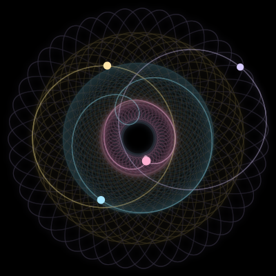 Paths of the 4 bodies of #5142_4