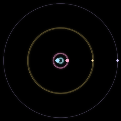 Paths of #5177_4, a 4-body orbit