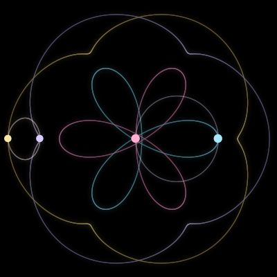 Paths of the 4 bodies of #5200_4