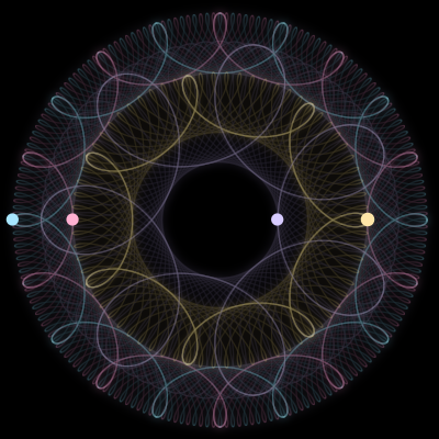 Paths of #5224_4, a 4-body orbit