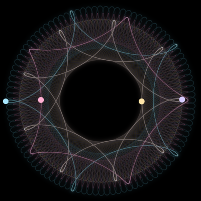 Paths of #5243_4, a 4-body orbit