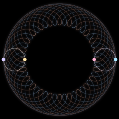 Paths of the 4 bodies of #5307_4