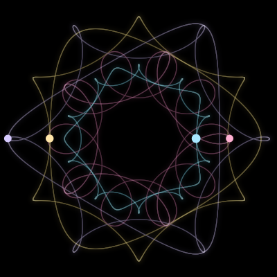 Paths of #5329_4, a 4-body orbit