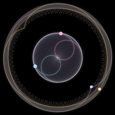 Paths of the 4 bodies of #5366_4