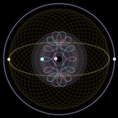 Paths of #5393_4, a 4-body orbit