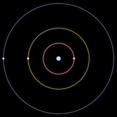 Paths of #5415_4, a 4-body orbit