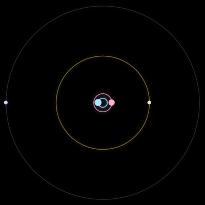 Paths of #5432_4, a 4-body orbit