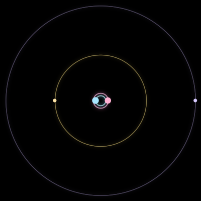 Paths of #5466_4, a 4-body orbit