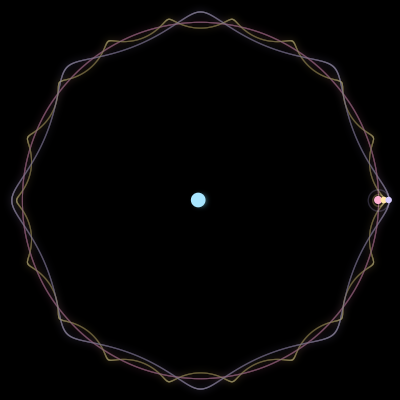 Paths of #5473_4, a 4-body orbit