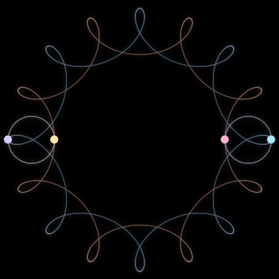 Paths of the 4 bodies of #554_4