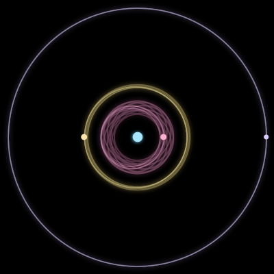 Paths of #5582_4, a 4-body orbit