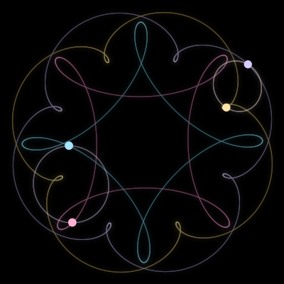 Paths of #5611_4, a 4-body orbit