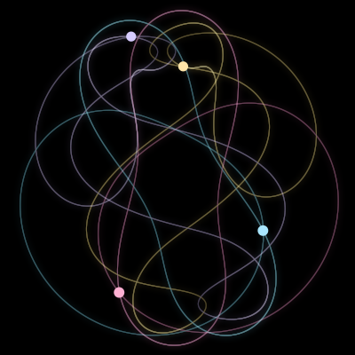 Paths of the 4 bodies of #563_4
