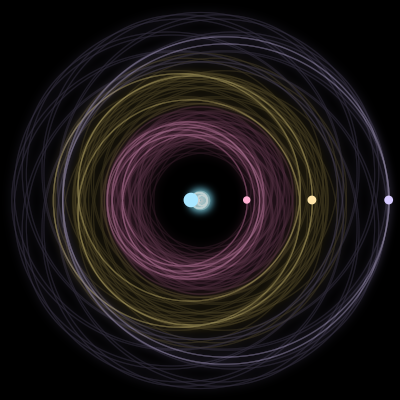Paths of the 4 bodies of #5687_4