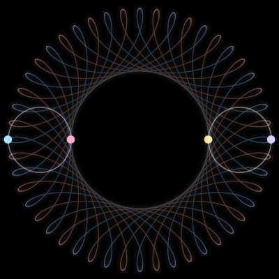 Paths of the 4 bodies of #570_4