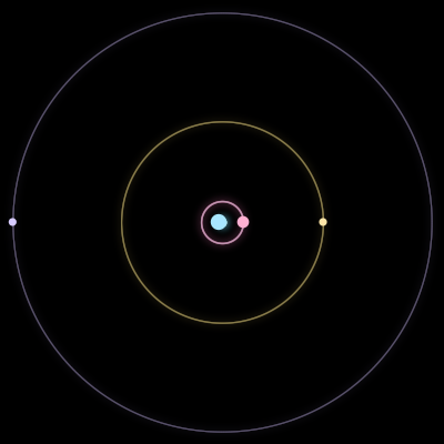Paths of #5750_4, a 4-body orbit