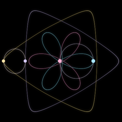 Paths of #5795_4, a 4-body orbit