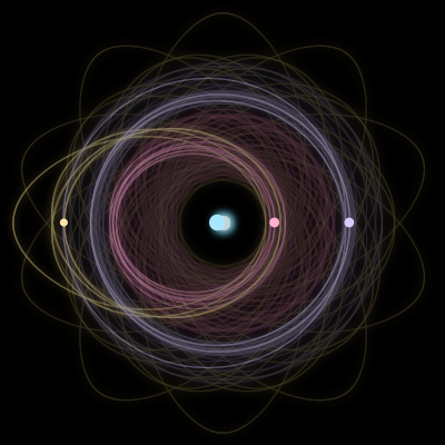 Paths of #5852_4, a 4-body orbit