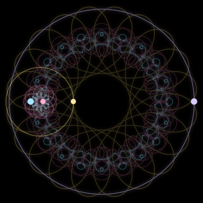 Paths of the 4 bodies of #5885_4