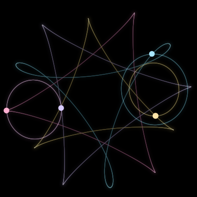 Paths of #5911_4, a 4-body orbit