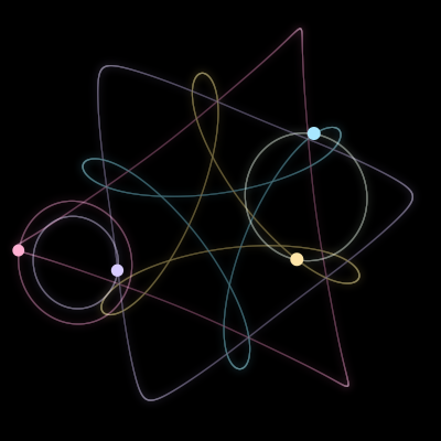 Paths of #5930_4, a 4-body orbit