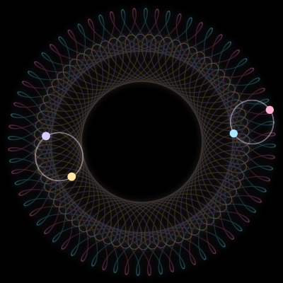 Paths of the 4 bodies of #595_4