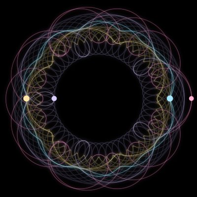 Paths of the 4 bodies of #6015_4