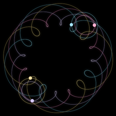 Paths of #6054_4, a 4-body orbit