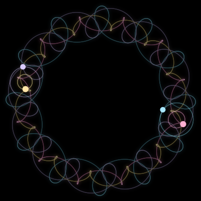 Paths of the 4 bodies of #608_4