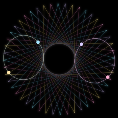 Paths of #613_4, a 4-body orbit