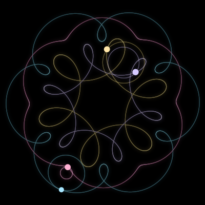 Paths of #620_4, a 4-body orbit