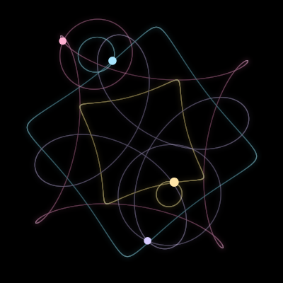 Paths of #6219_4, a 4-body orbit