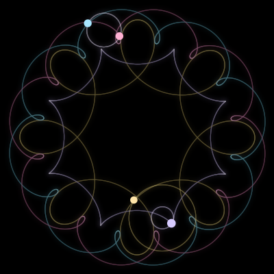 Paths of #6264_4, a 4-body orbit