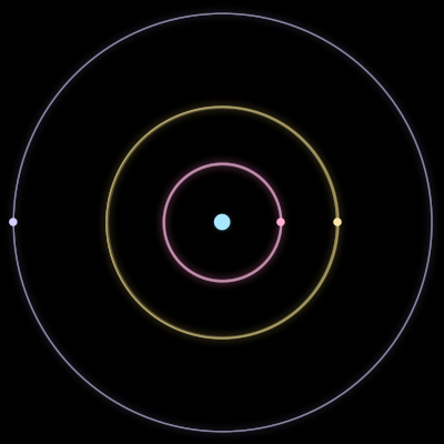 Paths of #628_4, a 4-body orbit