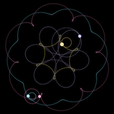 Paths of #65_4, a 4-body orbit