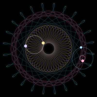 Paths of #6543_4, a 4-body orbit