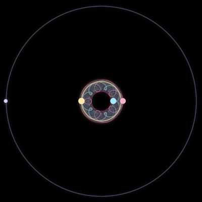 Paths of the 4 bodies of #6653_4