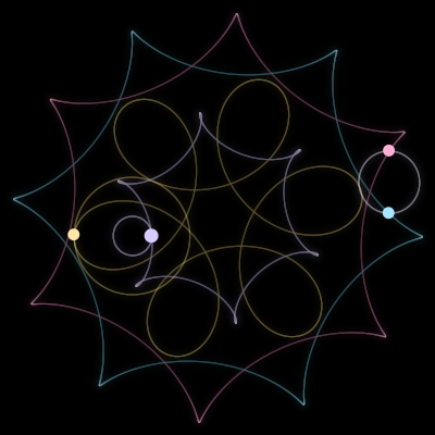 Paths of #6680_4, a 4-body orbit