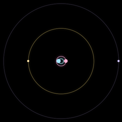Paths of the 4 bodies of #6691_4