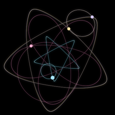 Paths of #6738_4, a 4-body orbit