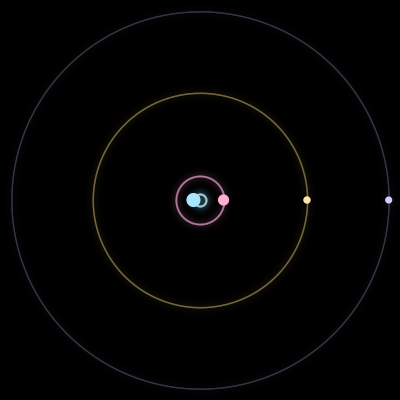 Paths of #6744_4, a 4-body orbit
