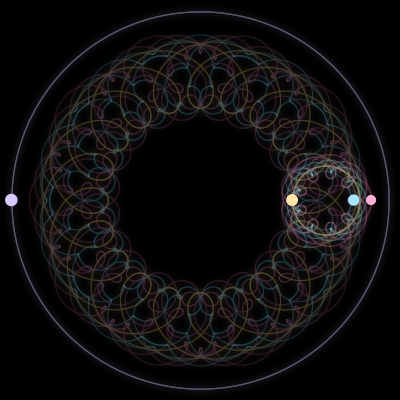 Paths of the 4 bodies of #6747_4