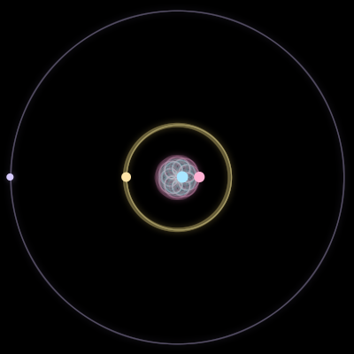Paths of the 4 bodies of #6774_4