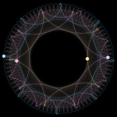 Paths of #6790_4, a 4-body orbit