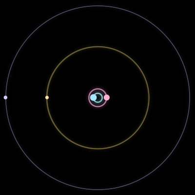 Paths of the 4 bodies of #687_4