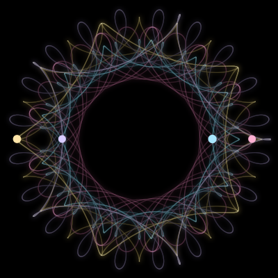 Paths of the 4 bodies of #689_4