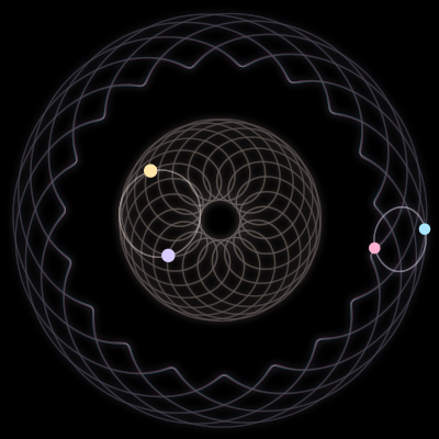 Paths of #6896_4, a 4-body orbit